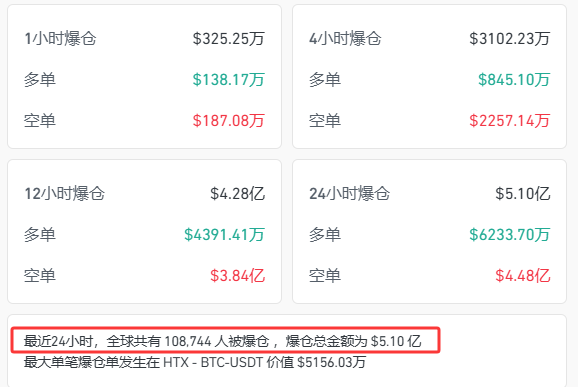 关于USDT打破年内纪录，攀升幅高达13.34%，还还来得及吗？的信息