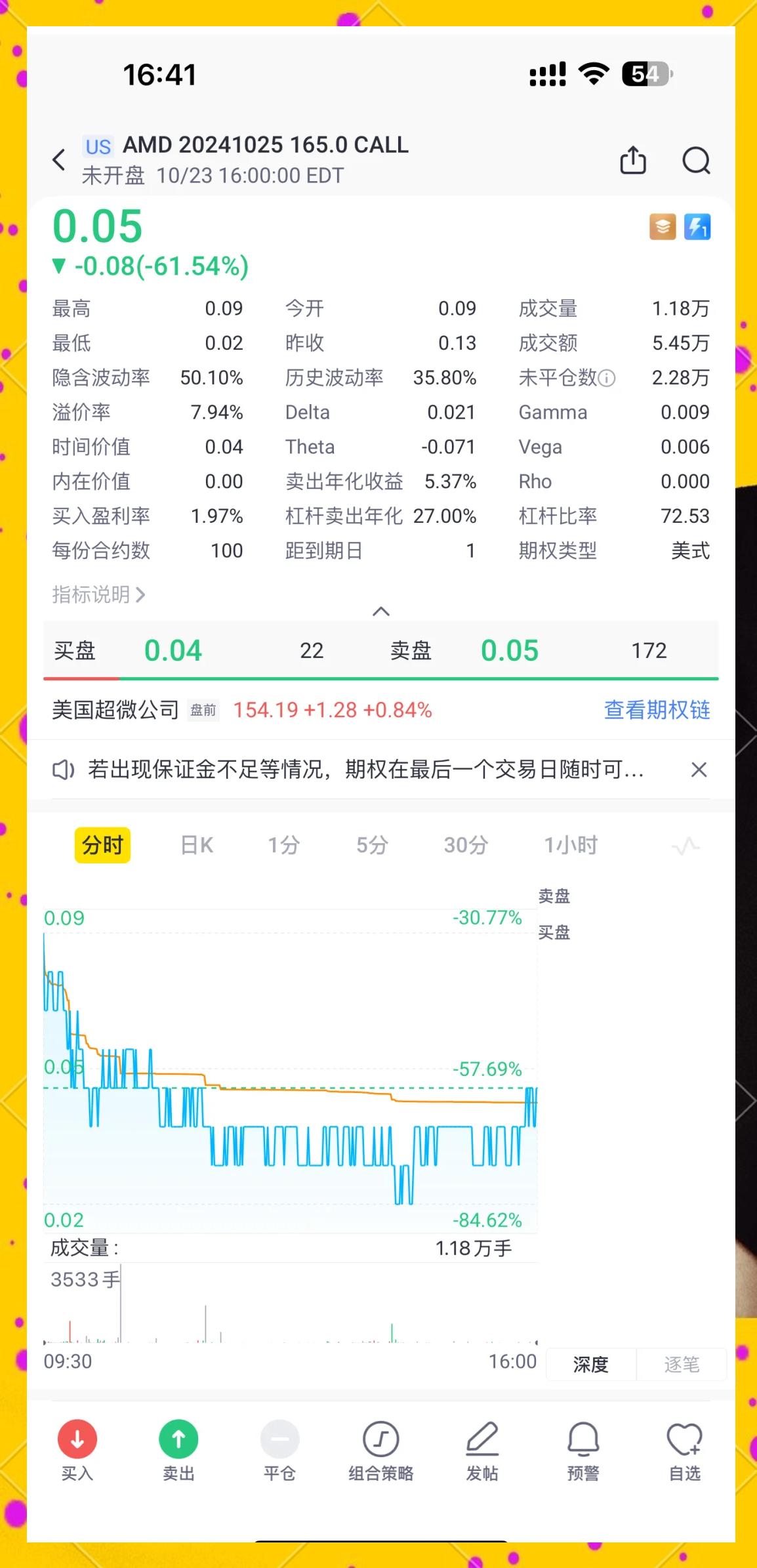 开云官网-SEC冲破16美元价位，牛市行情是否已经到来？，投资者瞩目