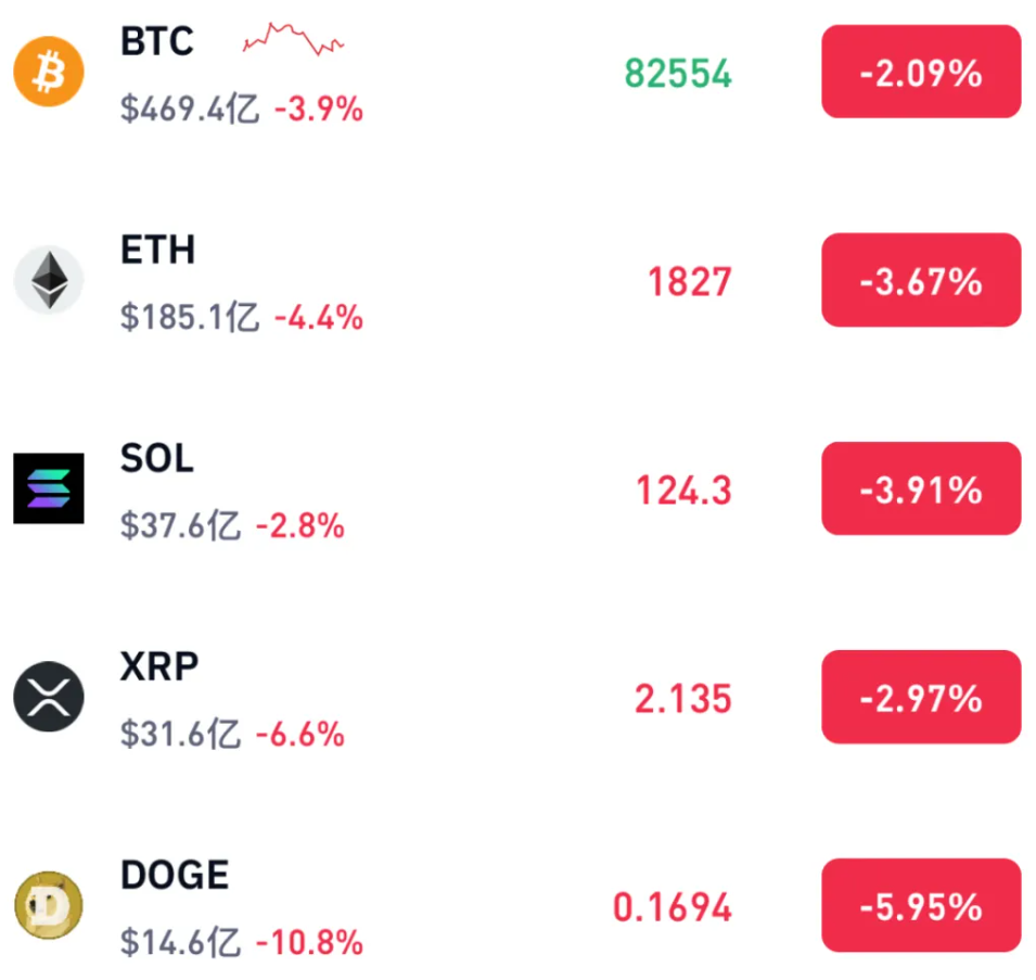 开云-包含美联储飙升势惊人，一夜飙升火币%，加密市场沸腾，引发热议的词条
