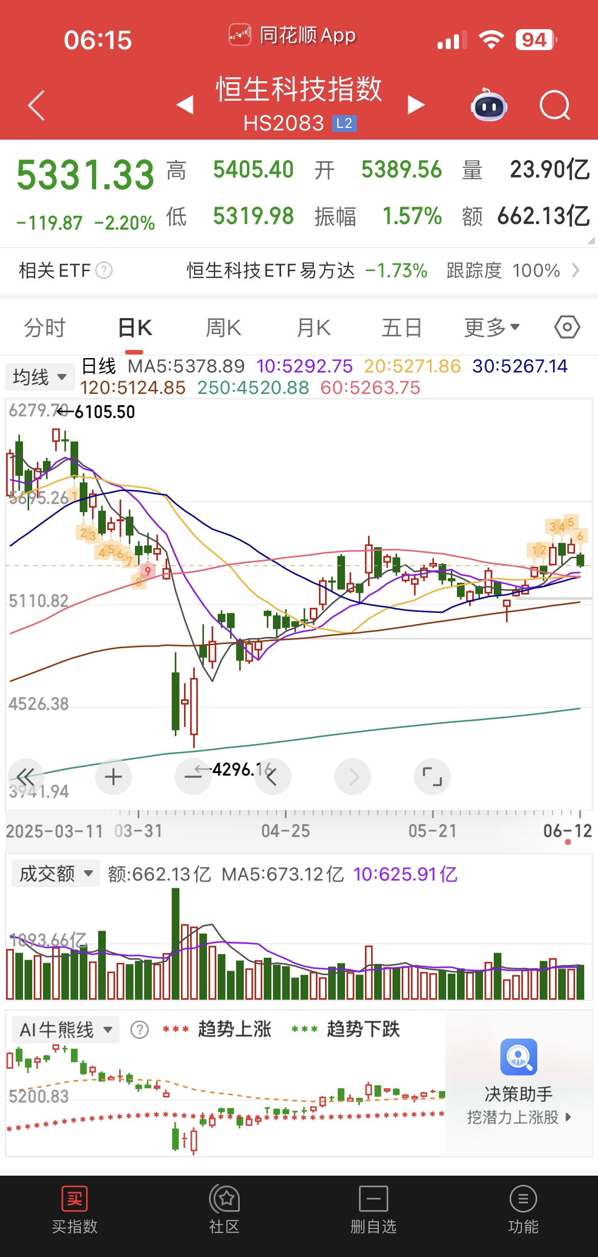 开云官网-包含USDT冲破13.24美元关口，牛市行情是否已经到来？的词条